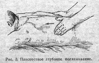 Плоскостное глубокое поглаживание